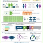 disability infographic