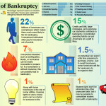 leading-causes-of-bankruptcy