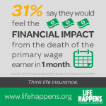 infostats_31percent_would_feel_financial_impact