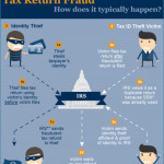 tax_return_fraud_flier_final