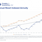 Annual Reset 18-0841 201807_001
